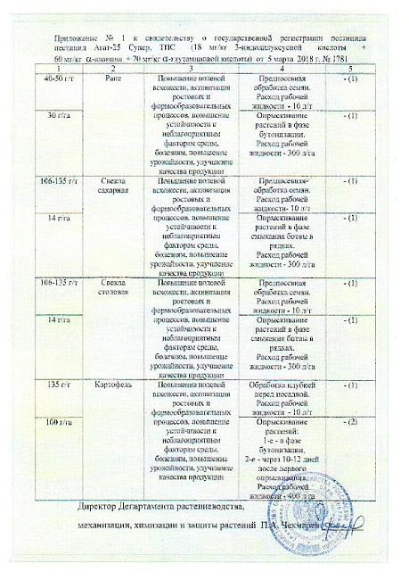 Агат, для защиты растений от болезней 3 мл 